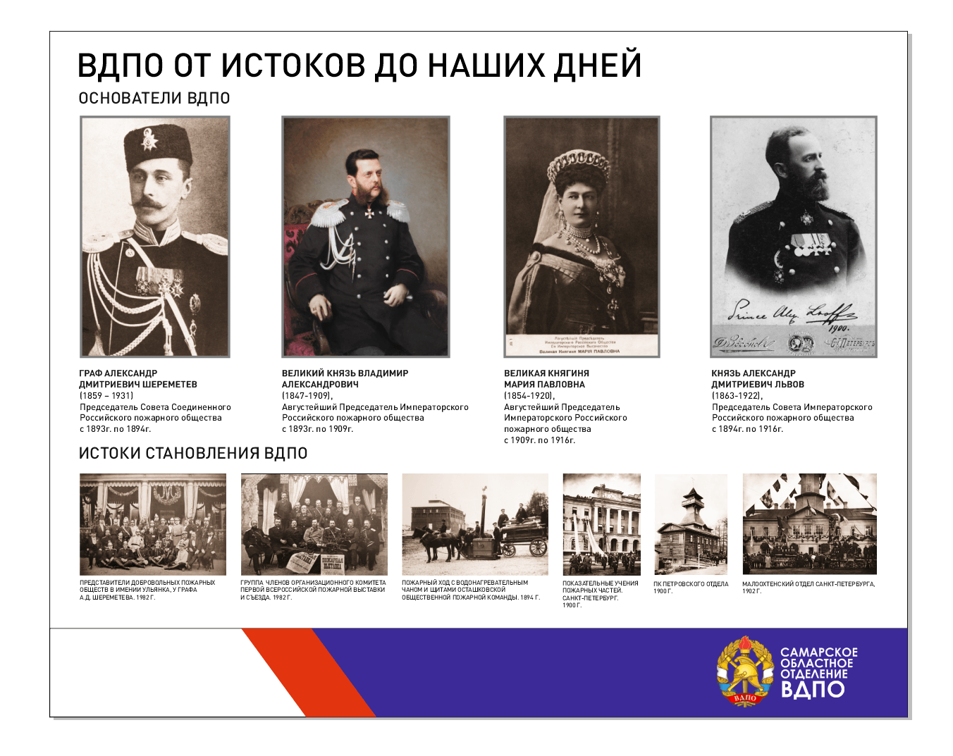 История развития ВДПО: 1